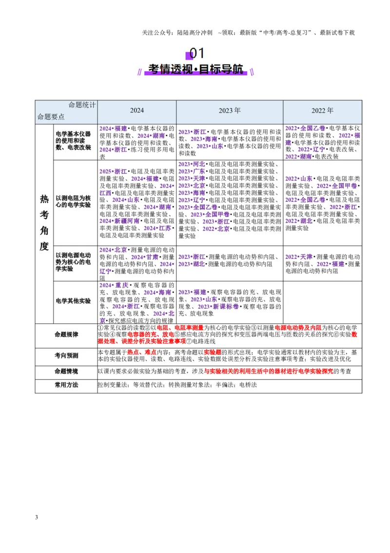 《专题20电学实验（讲义）（学生版）_04-物理-高考总复习_二轮复习_2025年_2025年高考物理二轮复习课件+讲义+练习（新高考通用）》第3页预览