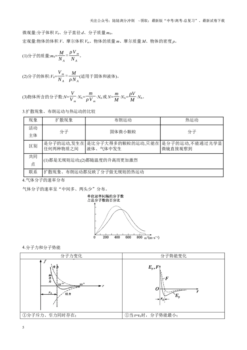 《专题17热学（讲义）（学生版）_04-物理-高考总复习_二轮复习_2025年_2025年高考物理二轮复习课件+讲义+练习（新高考通用）》第5页预览