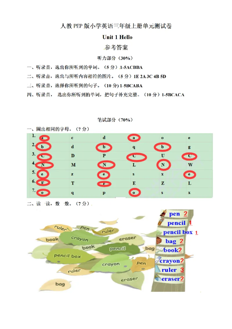 《（参考答案）Unit1Hello单元测试卷_小学1-6年级全科全套_1-6年级全科上册_三年级_英语_A三年级英语（人教PEP）_人教PEP英语三上单元测试》第1页预览