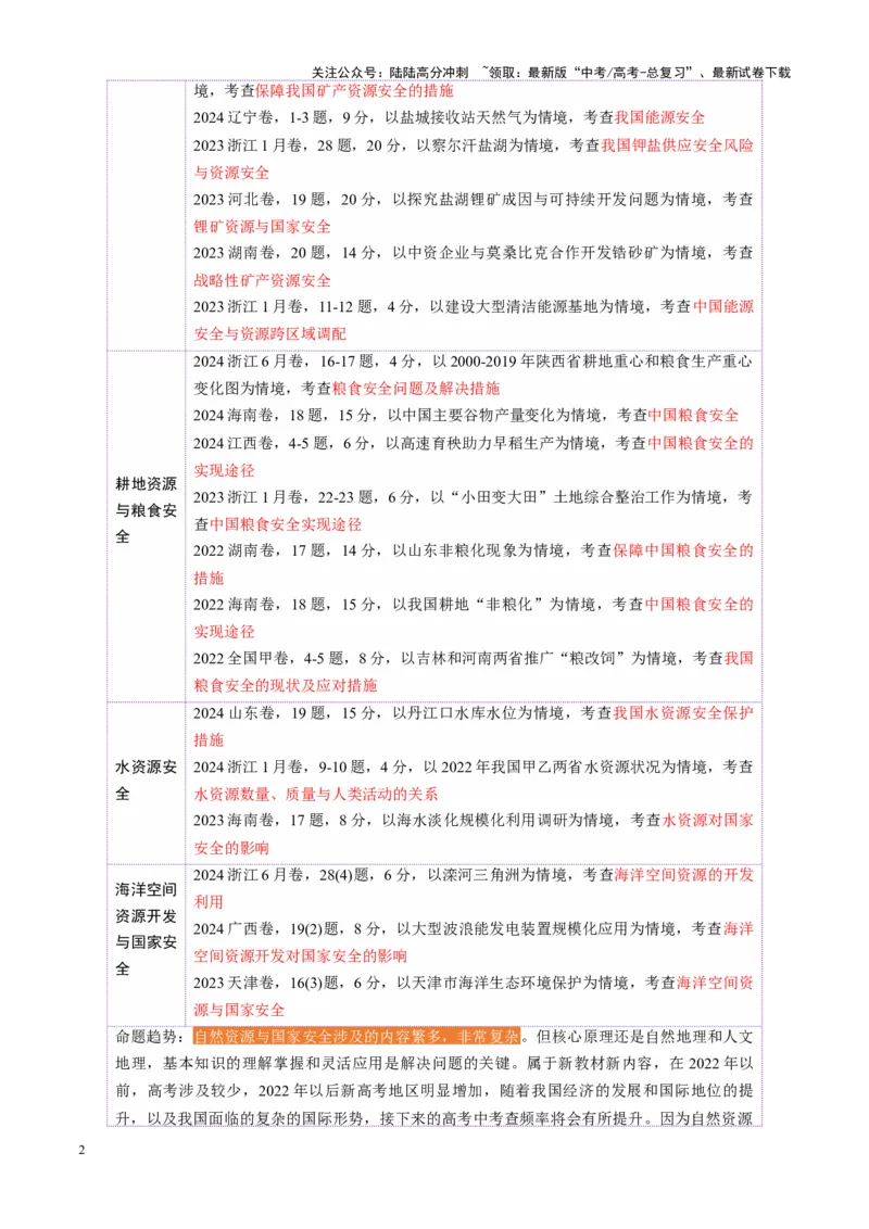 《第38讲资源安全与国家安全（讲义）（学生版）_07-地理-高考总复习_一轮复习_2025年_2025年高考地理一轮复习讲义+练习+课件（新教材新高考）》第2页预览