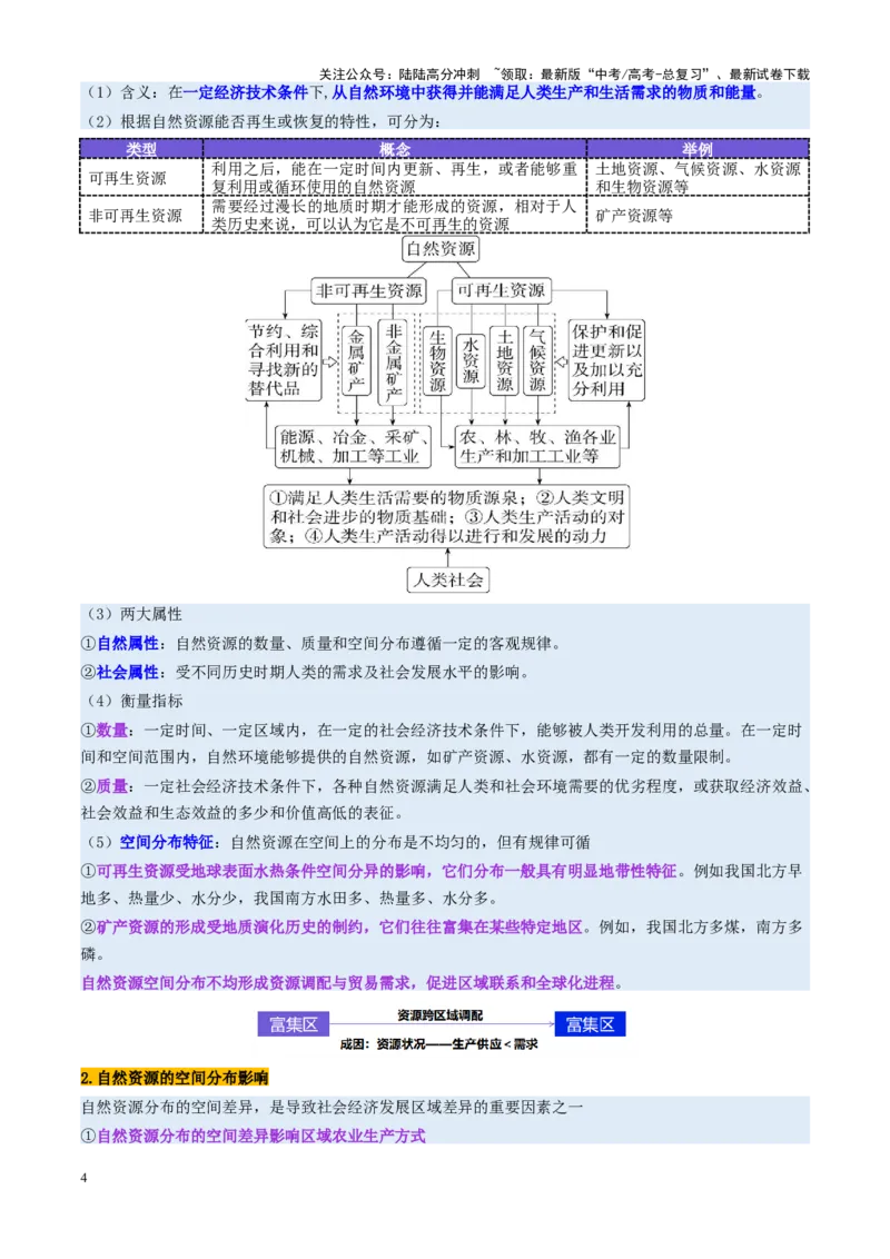 《第38讲资源安全与国家安全（讲义）（学生版）_07-地理-高考总复习_一轮复习_2025年_2025年高考地理一轮复习讲义+练习+课件（新教材新高考）》第4页预览