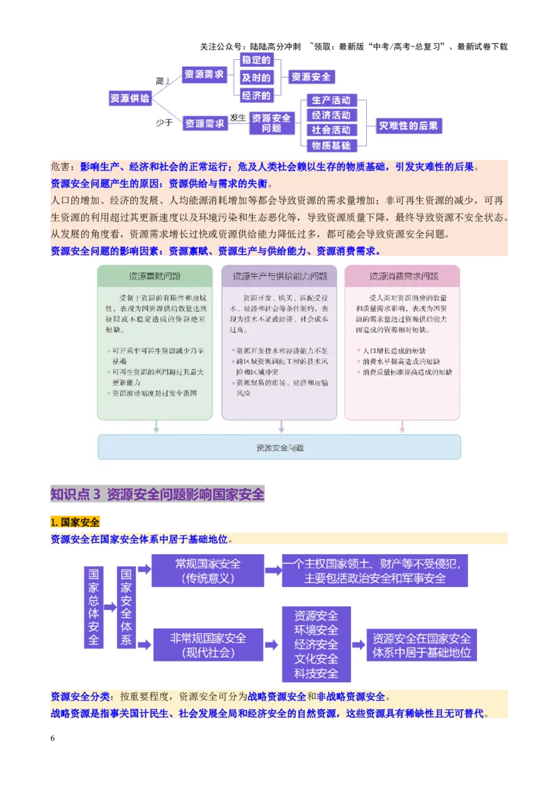 《第38讲资源安全与国家安全（讲义）（学生版）_07-地理-高考总复习_一轮复习_2025年_2025年高考地理一轮复习讲义+练习+课件（新教材新高考）》第6页预览