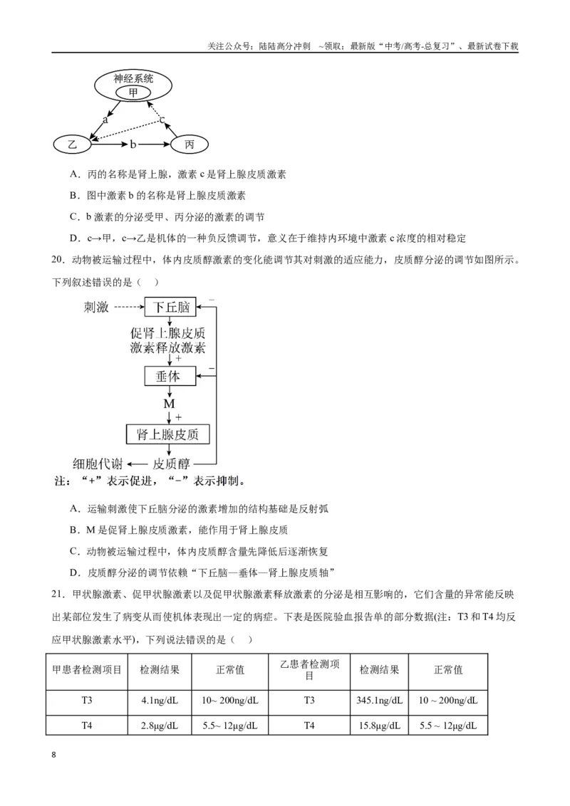 《专题27体液调节（原卷版)_06-生物-高考总复习_一轮复习_2024年_2024年高考生物一轮复习重难点专项突破_资料》第8页预览