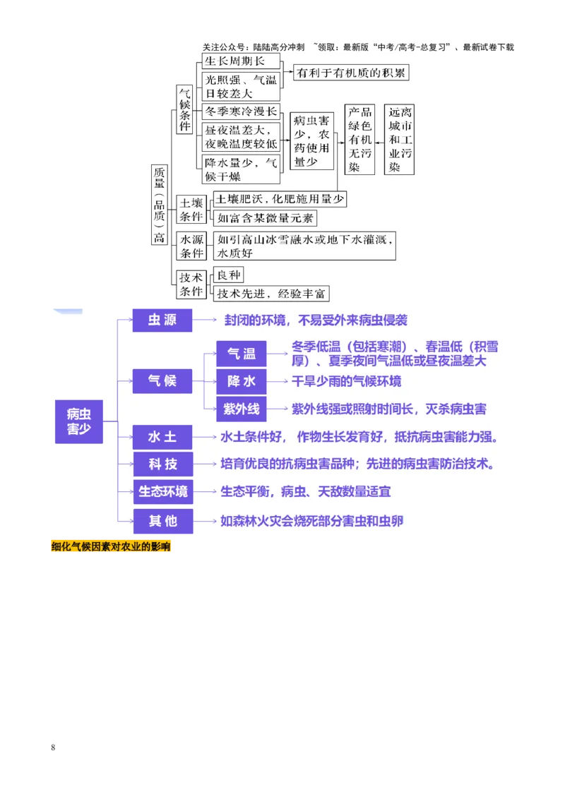 《第25讲农业区位因素及其变化（讲义）（学生版）_07-地理-高考总复习_一轮复习_2025年_2025年高考地理一轮复习讲义+练习+课件（新教材新高考）》第8页预览
