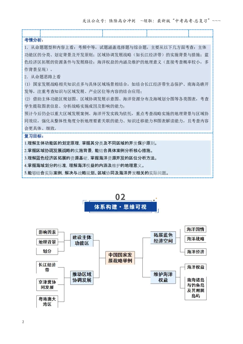 《第29讲中国国家发展战略举例（复习讲义）（全国通用）（教师版）_07-地理-高考总复习_一轮复习_2026年-地理高考一轮复习_2026年高考地理一轮复习讲义+练习+课件（新教材新高考）-G55》第2页预览