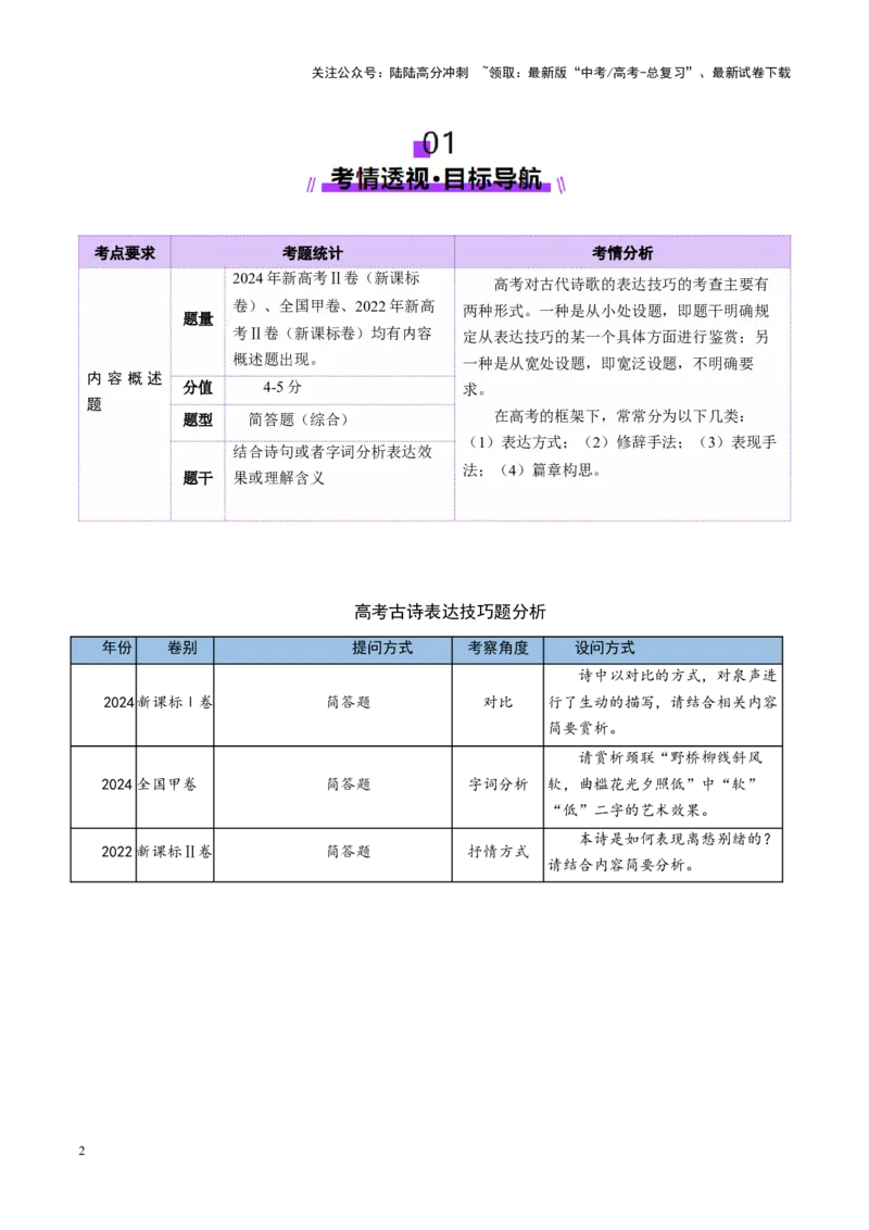《专题21表达技巧题（讲义）（教师版）_二轮复习_2025年_2025年高考语文二轮复习课件+讲义+练习（新高考通用）》第2页预览