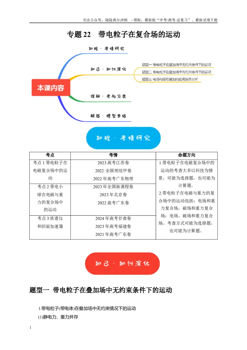 《专题22带电粒子在复合场的运动（原卷版）_04-物理-高考总复习_专项复习_2025年_2025新版高考物理复习知识点梳理加题型归纳原卷加解析_资料》第1页预览