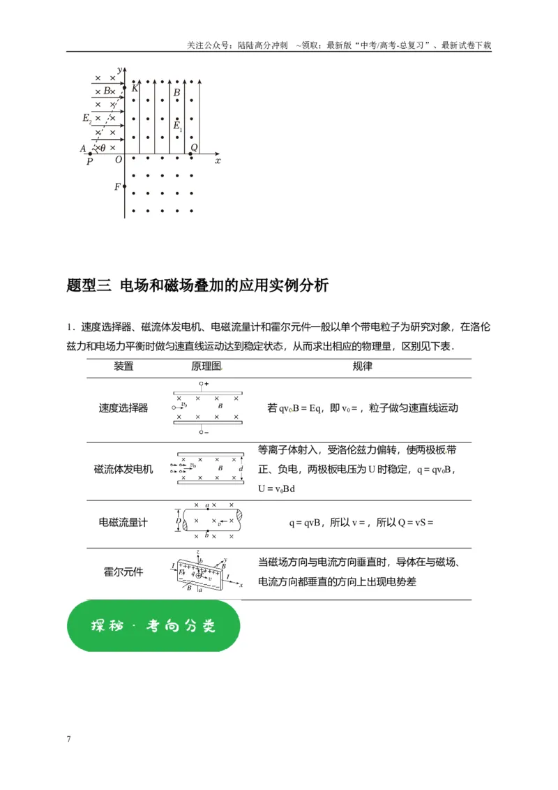 《专题22带电粒子在复合场的运动（原卷版）_04-物理-高考总复习_专项复习_2025年_2025新版高考物理复习知识点梳理加题型归纳原卷加解析_资料》第7页预览