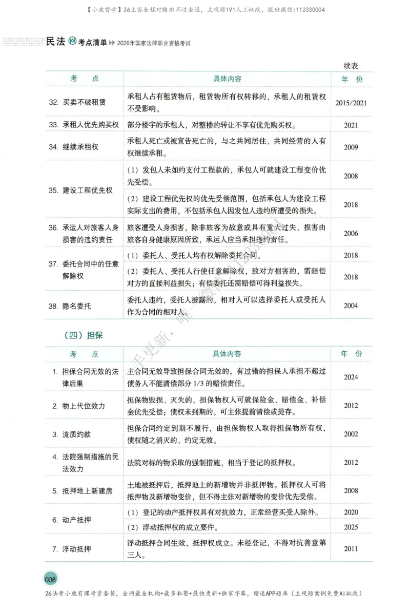 《高清版电子书26法考主观题考点清单-民法-张翔_022026厚大法考主观专题精讲汇总（考点清单）_00讲义》第10页预览