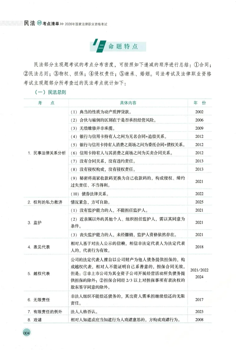 《高清版电子书26法考主观题考点清单-民法-张翔_022026厚大法考主观专题精讲汇总（考点清单）_00讲义》第6页预览