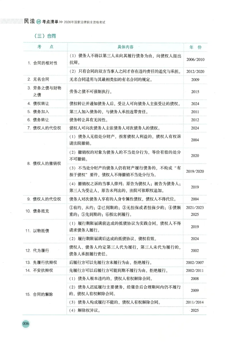 《高清版电子书26法考主观题考点清单-民法-张翔_022026厚大法考主观专题精讲汇总（考点清单）_00讲义》第8页预览