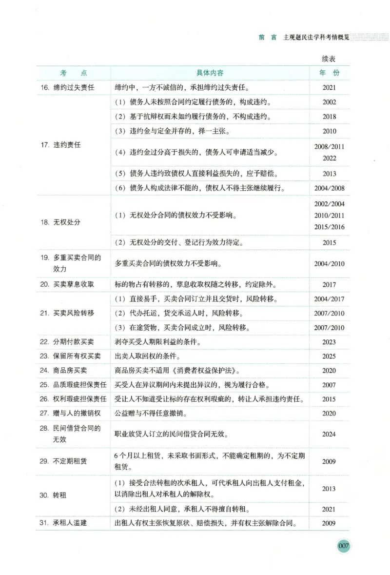 《高清版电子书26法考主观题考点清单-民法-张翔_022026厚大法考主观专题精讲汇总（考点清单）_00讲义》第9页预览