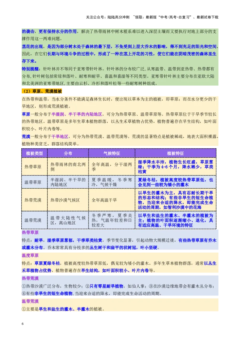 《第16讲植被和土壤（讲义）（学生版）_07-地理-高考总复习_一轮复习_2025年_2025年高考地理一轮复习讲义+练习+课件（新教材新高考）》第6页预览