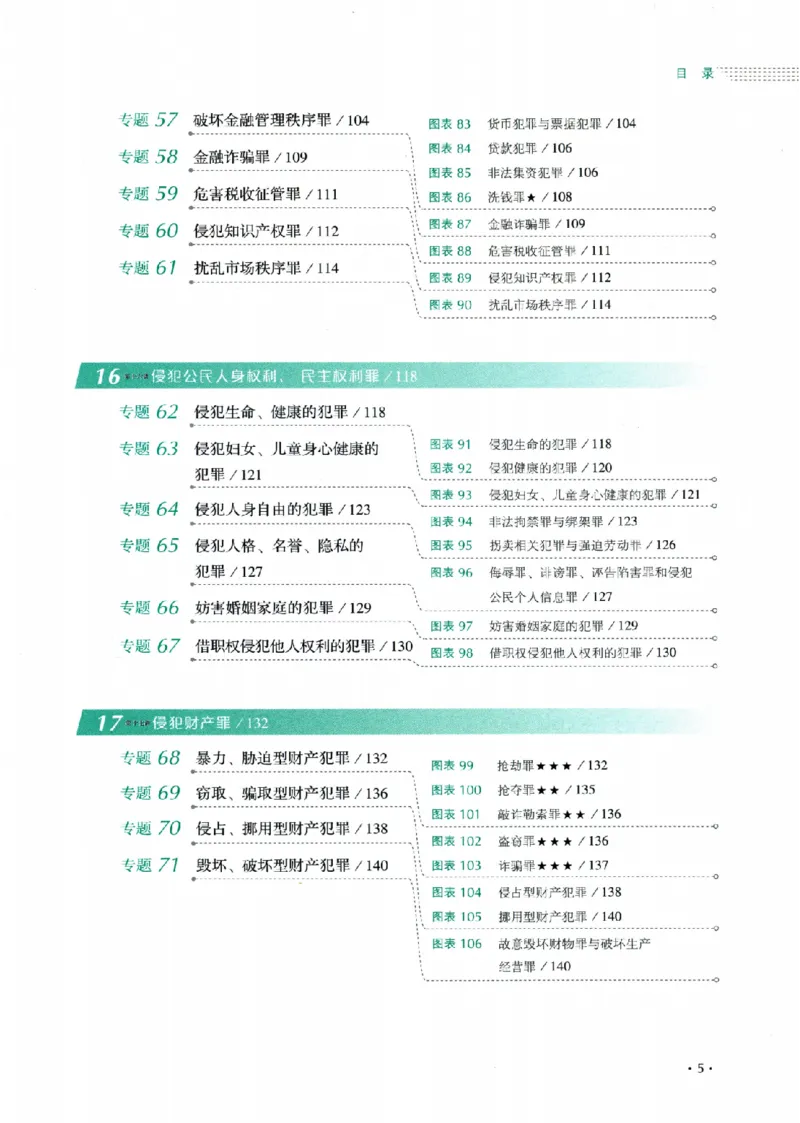 《26年刑法罗翔背诵卷_2026法考客观_厚-D_背诵卷》第10页预览