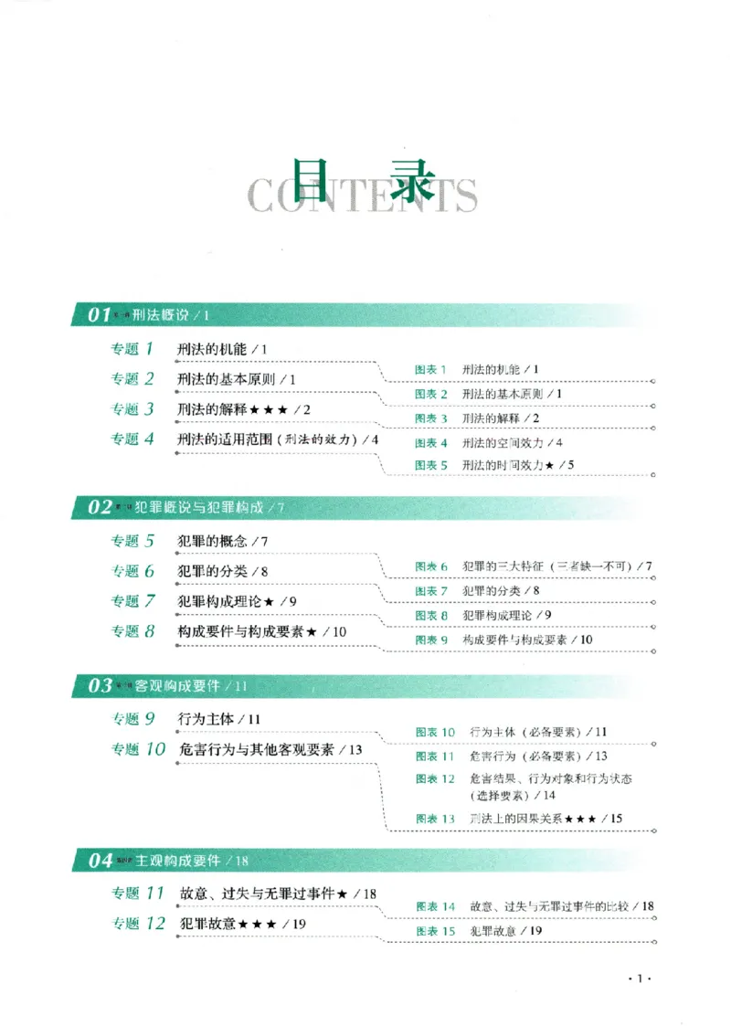 《26年刑法罗翔背诵卷_2026法考客观_厚-D_背诵卷》第6页预览