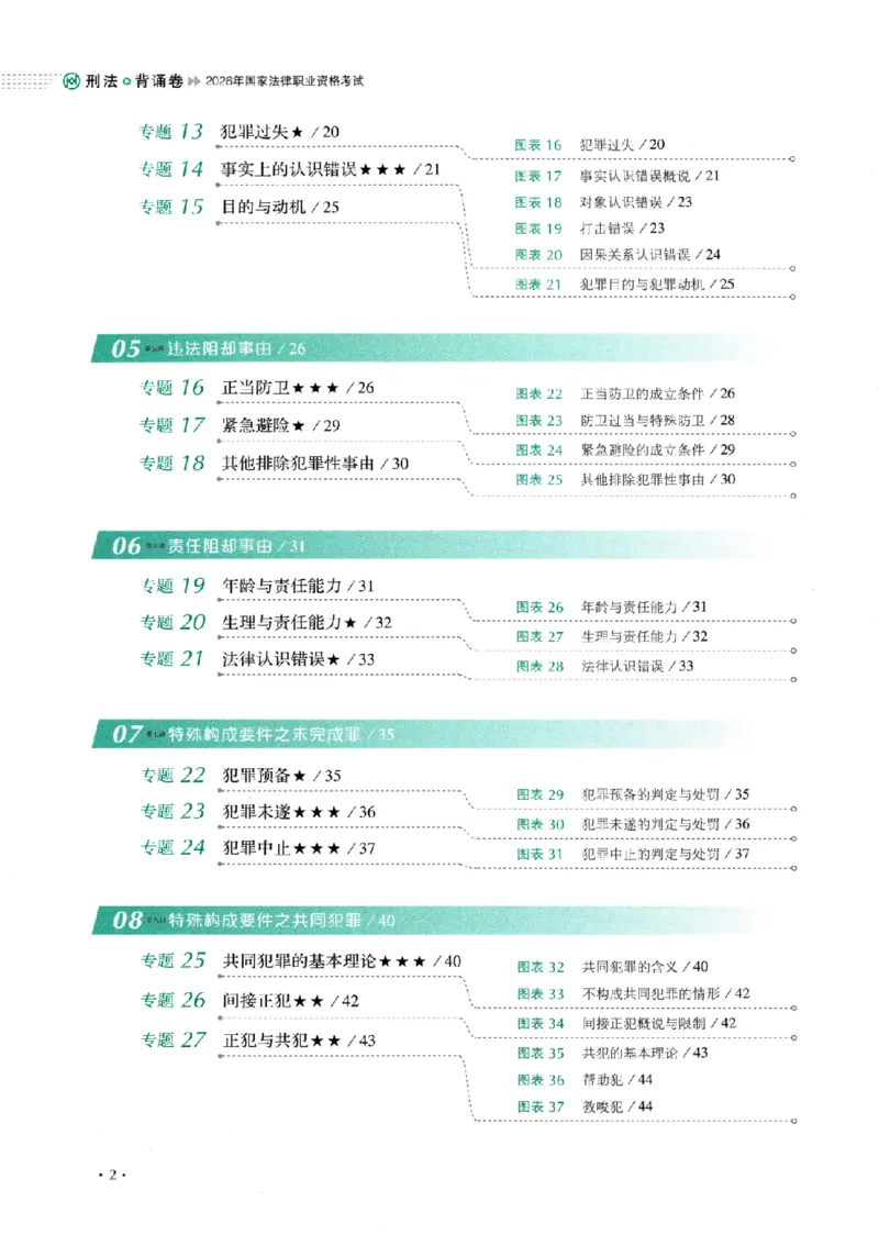 《26年刑法罗翔背诵卷_2026法考客观_厚-D_背诵卷》第7页预览
