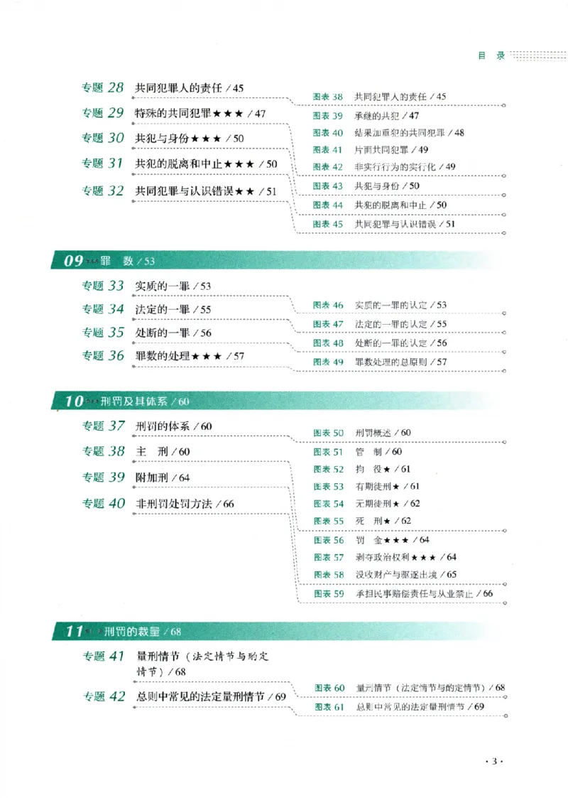 《26年刑法罗翔背诵卷_2026法考客观_厚-D_背诵卷》第8页预览