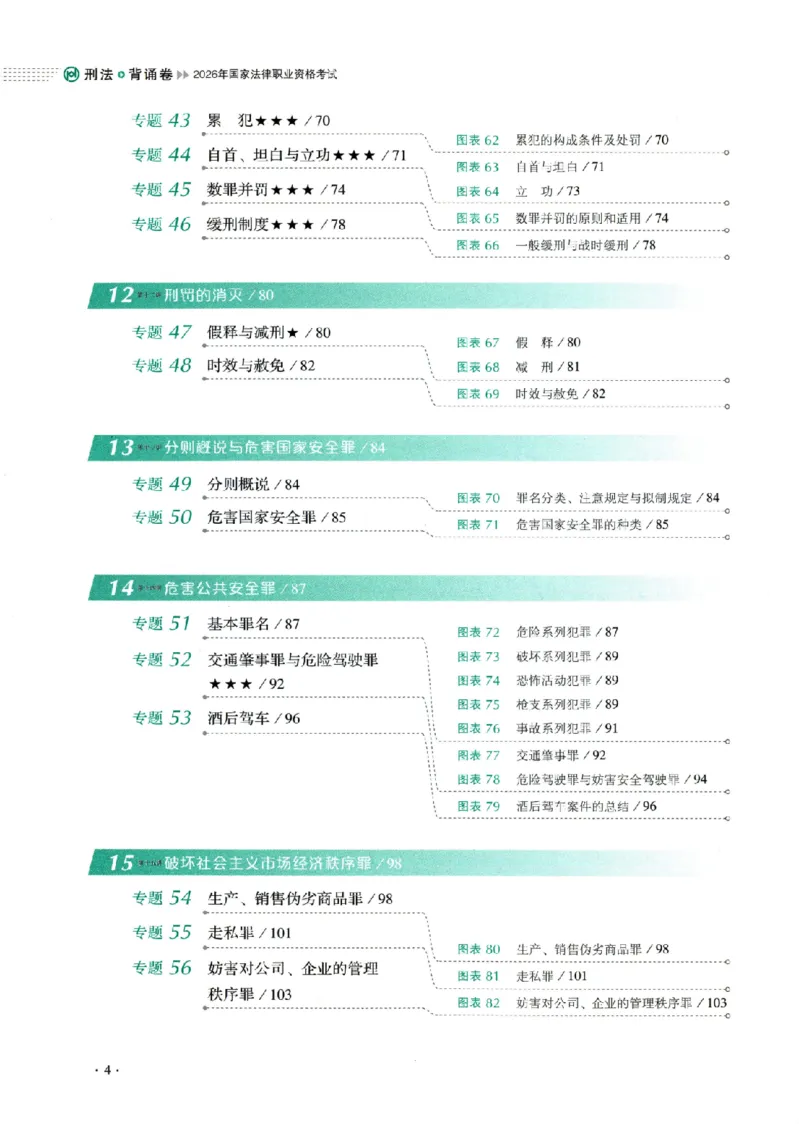 《26年刑法罗翔背诵卷_2026法考客观_厚-D_背诵卷》第9页预览