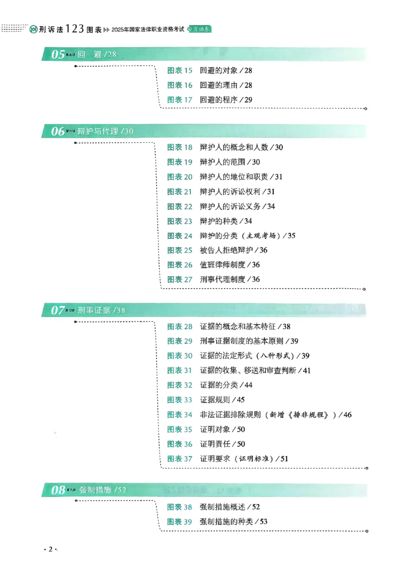 《2025向高甲-刑诉法123图表背诵卷(OCR)_2026法考客观_厚-D_2025HD背诵卷119必背》第10页预览