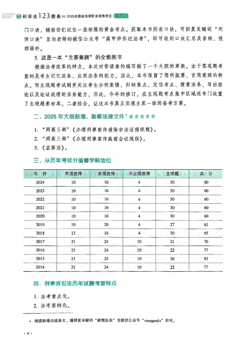 《2025向高甲-刑诉法123图表背诵卷(OCR)_2026法考客观_厚-D_2025HD背诵卷119必背》第6页预览