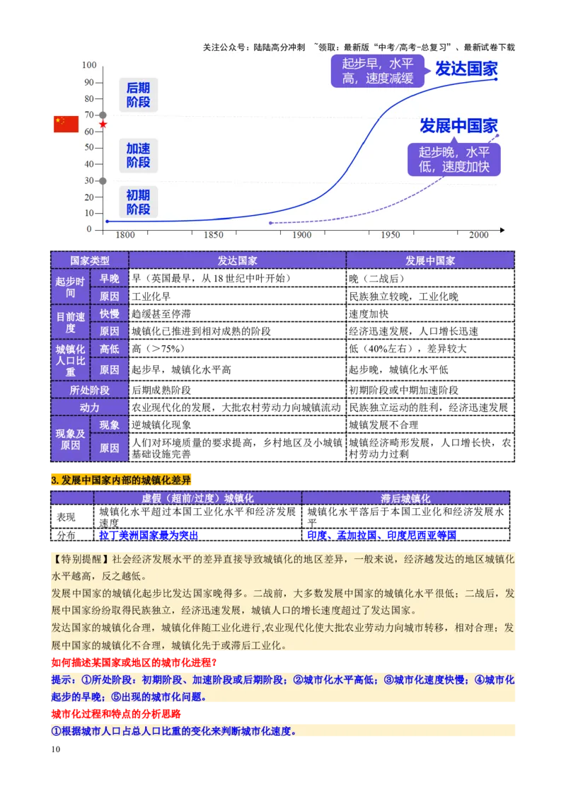 《第23讲城镇化（讲义）（学生版）_07-地理-高考总复习_一轮复习_2025年_2025年高考地理一轮复习讲义+练习+课件（新教材新高考）》第10页预览