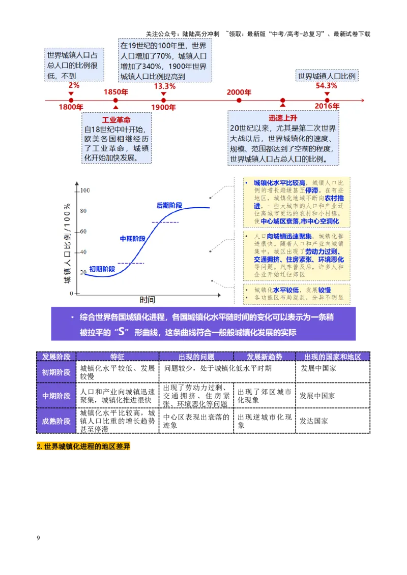 《第23讲城镇化（讲义）（学生版）_07-地理-高考总复习_一轮复习_2025年_2025年高考地理一轮复习讲义+练习+课件（新教材新高考）》第9页预览