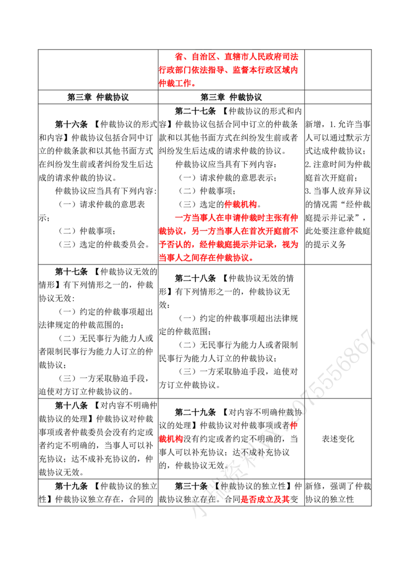 《2026年民诉法大纲变化对比详细版(OCR)_2026法考客观_其他_002026法考大纲变动》第10页预览