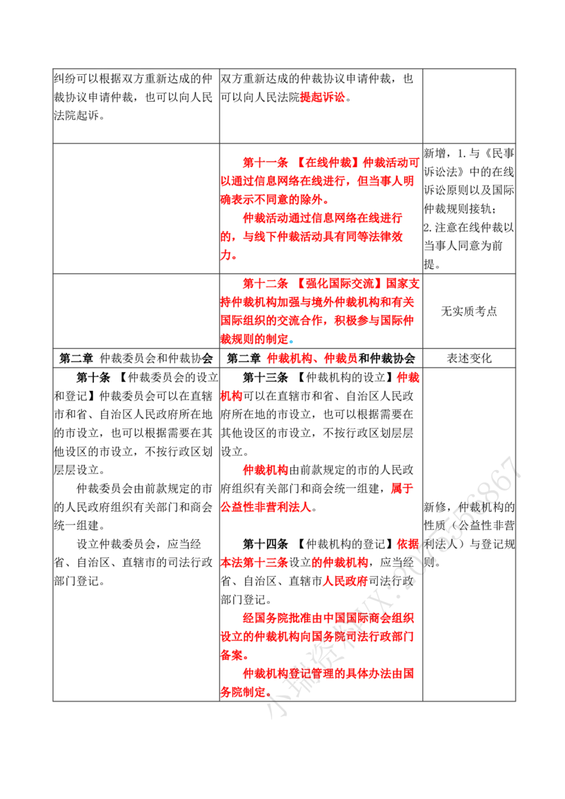 《2026年民诉法大纲变化对比详细版(OCR)_2026法考客观_其他_002026法考大纲变动》第6页预览
