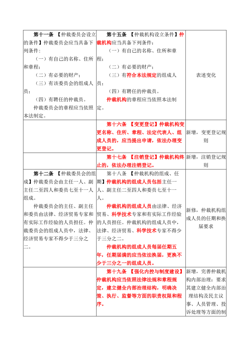 《2026年民诉法大纲变化对比详细版(OCR)_2026法考客观_其他_002026法考大纲变动》第7页预览