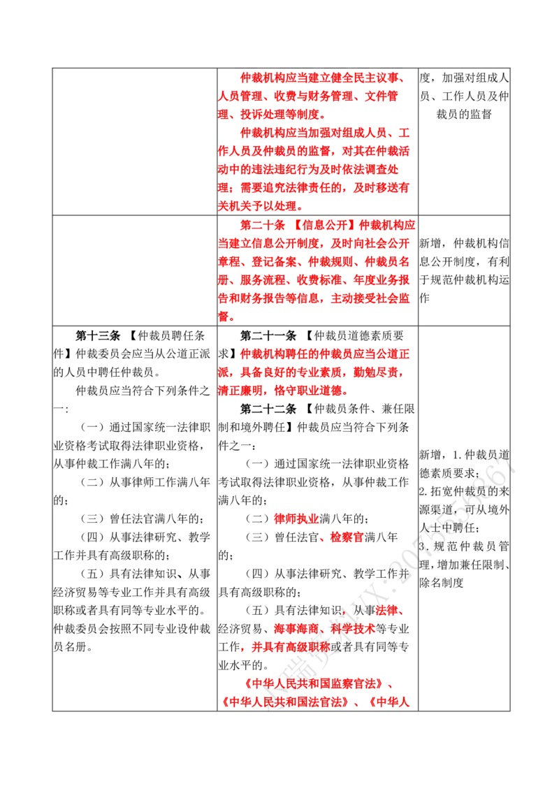 《2026年民诉法大纲变化对比详细版(OCR)_2026法考客观_其他_002026法考大纲变动》第8页预览