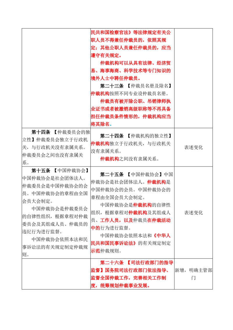 《2026年民诉法大纲变化对比详细版(OCR)_2026法考客观_其他_002026法考大纲变动》第9页预览