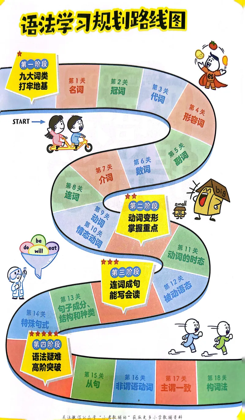《漫画200问-小初语法提前学_小初高学习资料合集（每天更新）_漫画200问-小初语法提前学》第2页预览