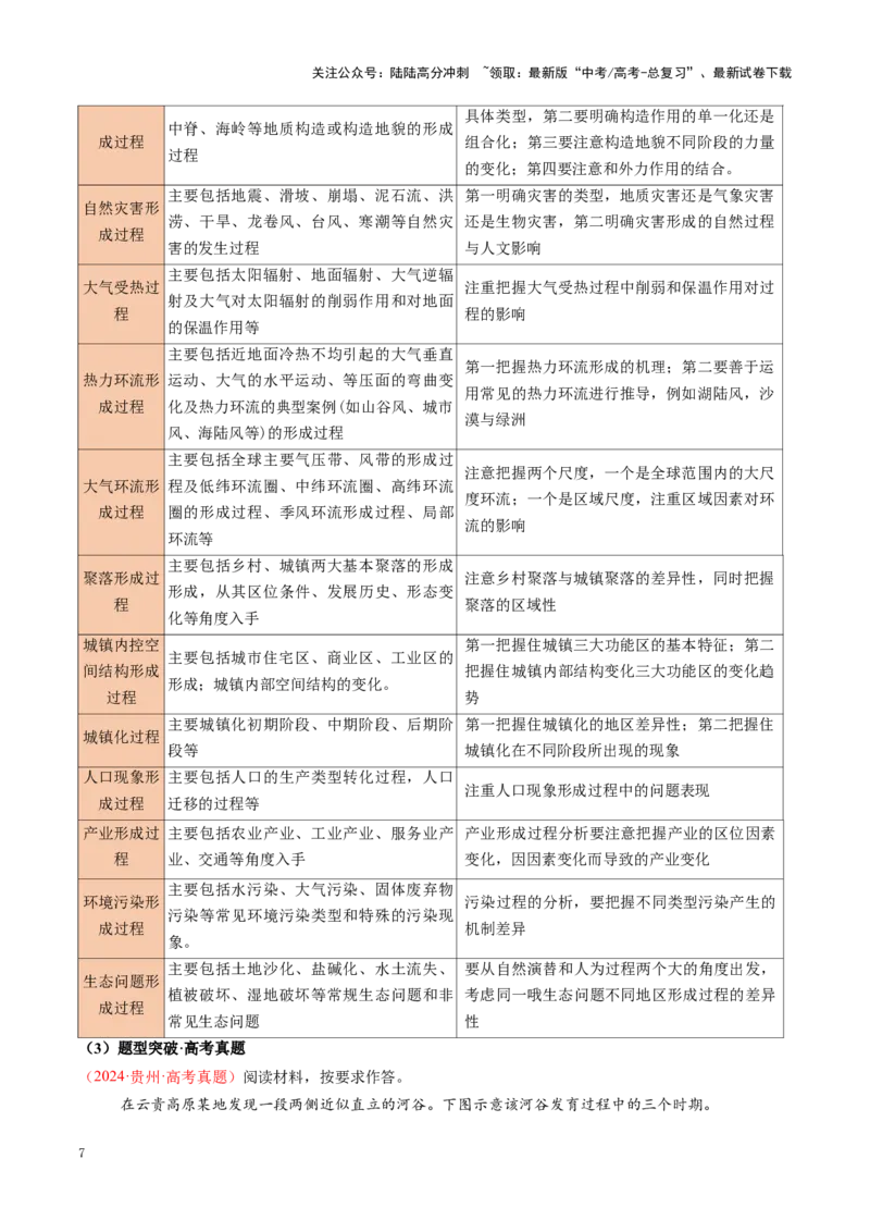 《秘籍09综合题攻略：常见题型与解题步骤-（学生版）(1)_07-地理-高考总复习_专项复习_2025年_2025年高考地理抢押秘籍（陕西、山西、宁夏、青海专用）》第7页预览