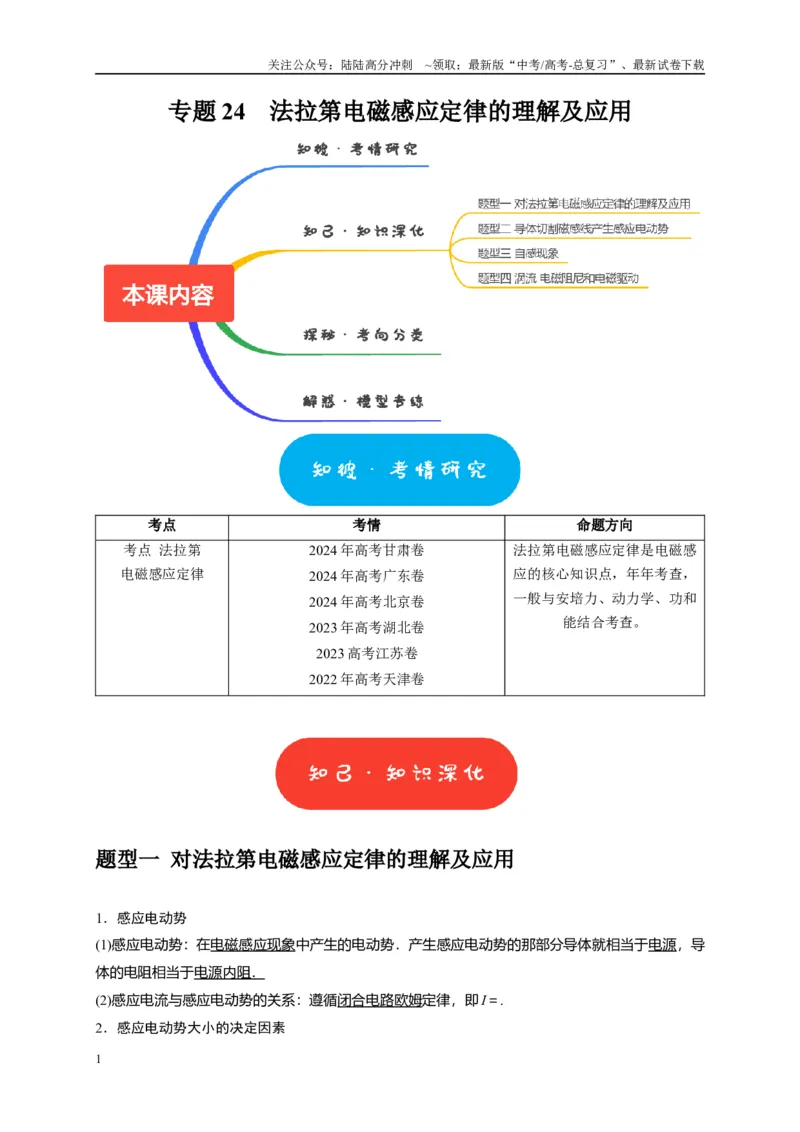 《专题24法拉第电磁感应定律的理解及应用（原卷版）_04-物理-高考总复习_专项复习_2025年_2025新版高考物理复习知识点梳理加题型归纳原卷加解析_资料》第1页预览