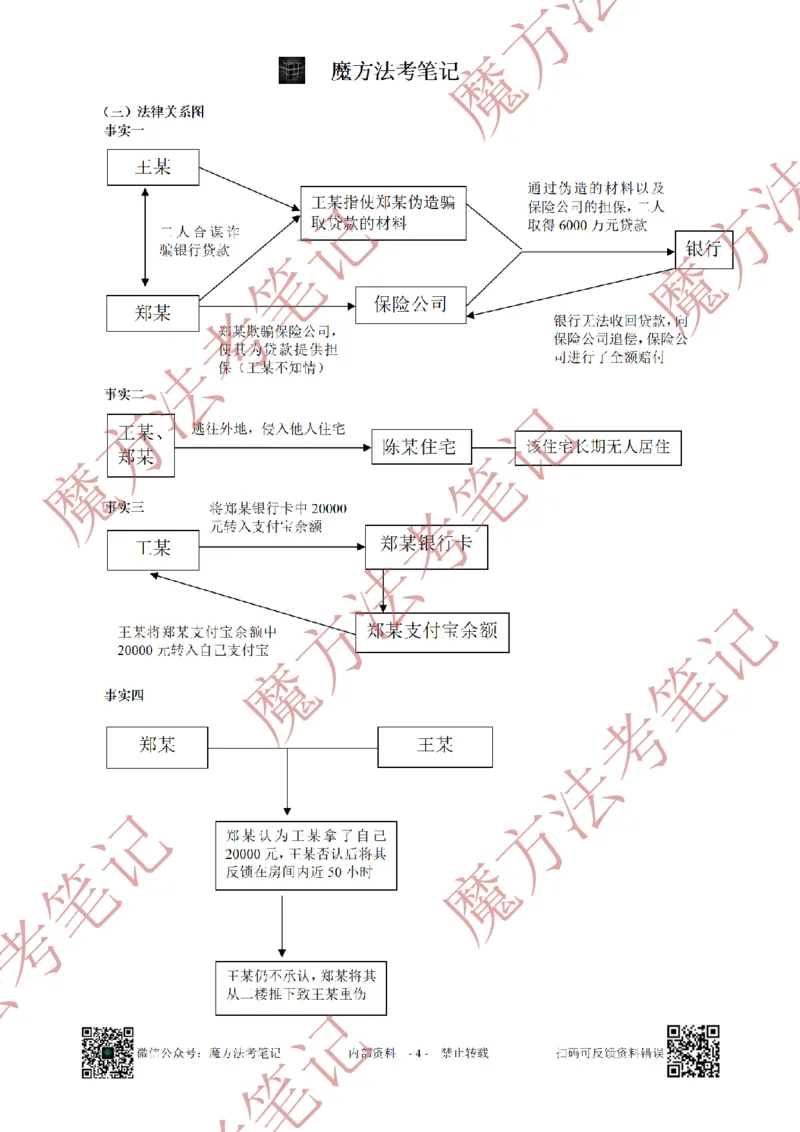《26魔方法考：2022年法考主观题（试题+解析）_2026法考客观_其他_2019-2025法考主观历年套卷与解析》第4页预览