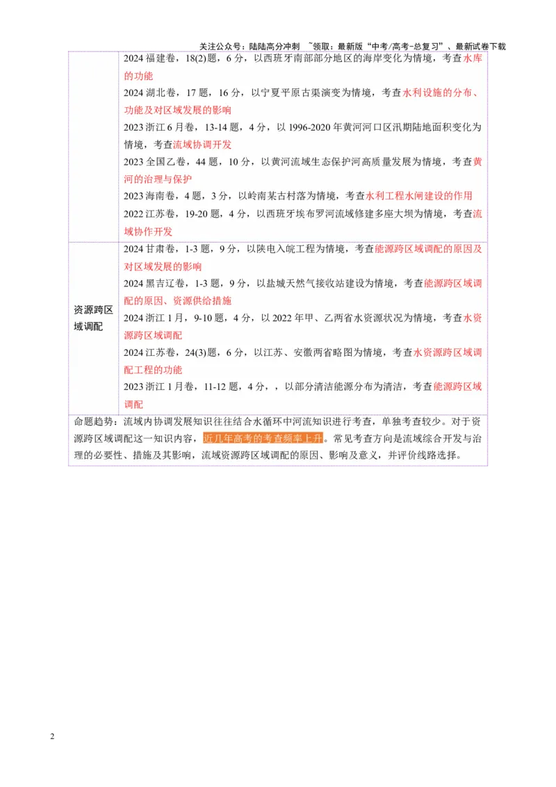 《第36讲流域内协调发展与资源的跨区域调配（讲义）（教师版）_07-地理-高考总复习_一轮复习_2025年_2025年高考地理一轮复习讲义+练习+课件（新教材新高考）》第2页预览