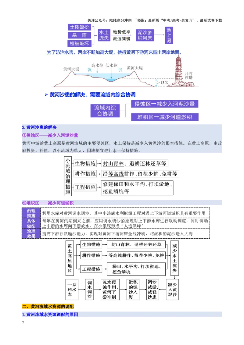 《第36讲流域内协调发展与资源的跨区域调配（讲义）（教师版）_07-地理-高考总复习_一轮复习_2025年_2025年高考地理一轮复习讲义+练习+课件（新教材新高考）》第7页预览