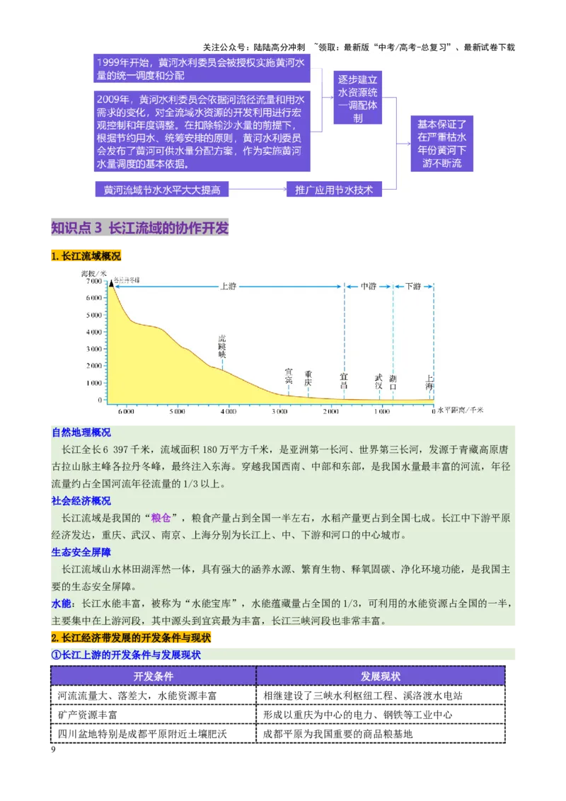 《第36讲流域内协调发展与资源的跨区域调配（讲义）（教师版）_07-地理-高考总复习_一轮复习_2025年_2025年高考地理一轮复习讲义+练习+课件（新教材新高考）》第9页预览
