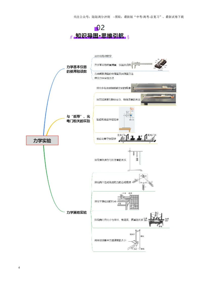 《专题19力学实验（讲义）（教师版）_04-物理-高考总复习_二轮复习_2025年_2025年高考物理二轮复习课件+讲义+练习（新高考通用）》第4页预览