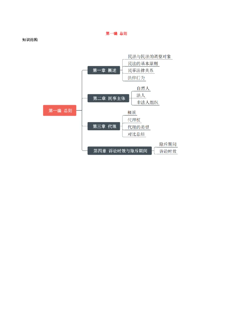 《2026魔方法考：民法主客一体笔记_2026法考客观_其他_2026魔方法考笔记合集》第9页预览