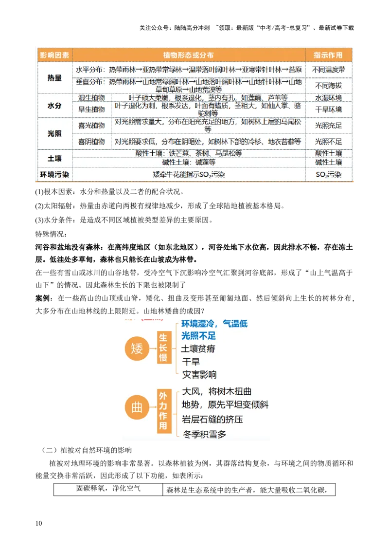 《第16讲植被和土壤（讲义）（原卷版）_07-地理-高考总复习_一轮复习_2024年_2024年高考地理一轮复习讲练测（课件+讲义+练习）（新高考）_讲义+练习》第10页预览