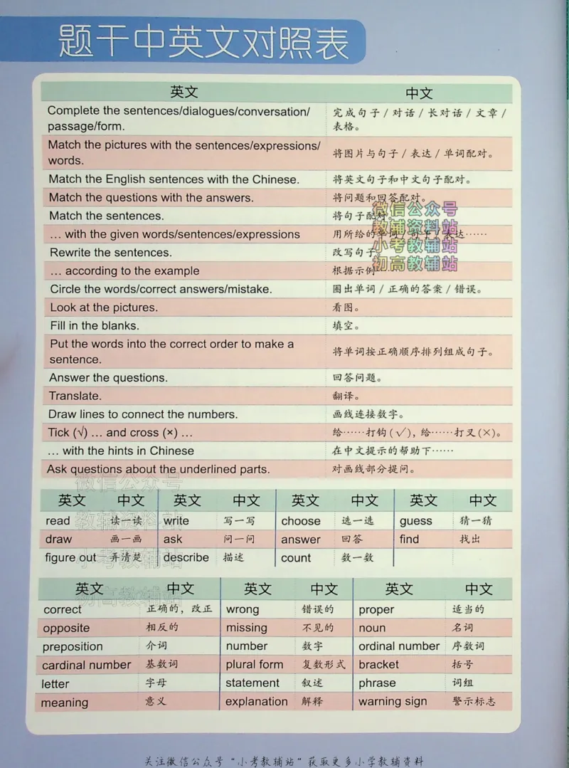 《文霸小学英语语法128篇三年级_小初高学习资料合集（每天更新）_《文霸·小学英语语法128篇》》第5页预览