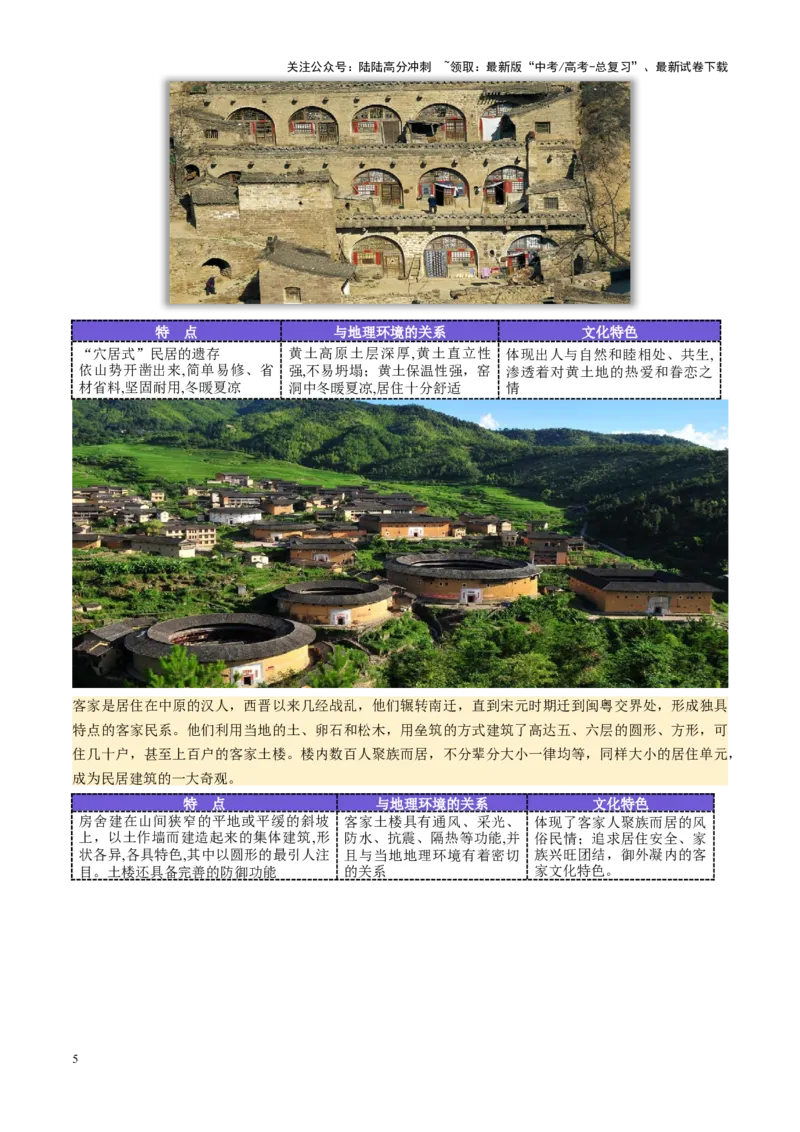 《第24讲地域文化与城乡景观（讲义）（教师版）_07-地理-高考总复习_一轮复习_2025年_2025年高考地理一轮复习讲义+练习+课件（新教材新高考）》第5页预览