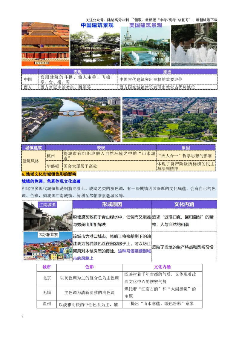 《第24讲地域文化与城乡景观（讲义）（教师版）_07-地理-高考总复习_一轮复习_2025年_2025年高考地理一轮复习讲义+练习+课件（新教材新高考）》第8页预览