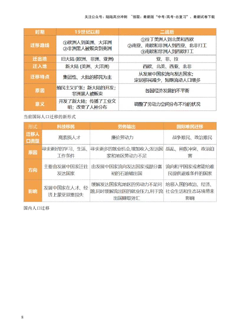 《第21讲人口迁移（讲义）（解析版）_07-地理-高考总复习_一轮复习_2024年_2024年高考地理一轮复习讲练测（课件+讲义+练习）（新高考）_讲义+练习》第8页预览