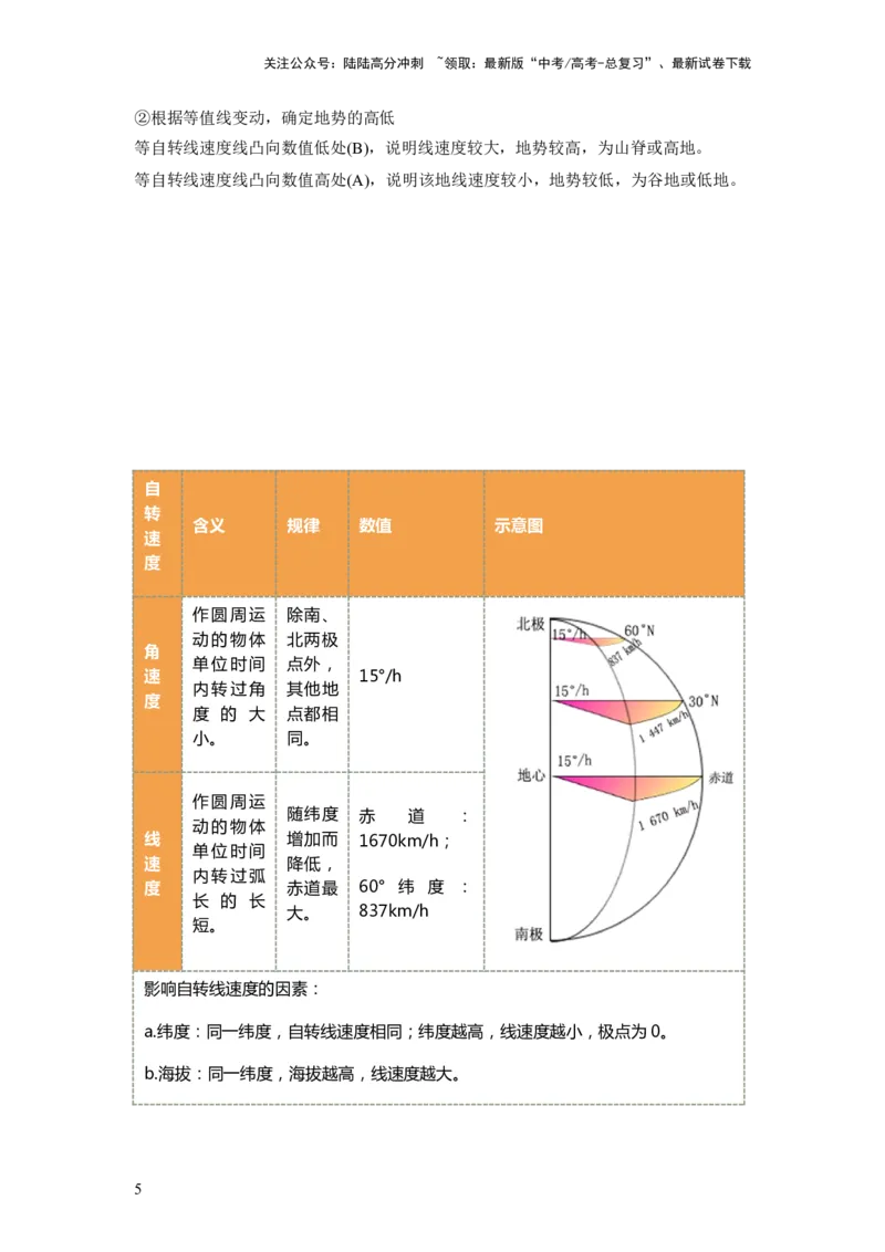 《第04讲地球自转及其地理意义（讲义）（原卷版）_07-地理-高考总复习_一轮复习_2024年_2024年高考地理一轮复习讲练测（课件+讲义+练习）（新高考）_讲义+练习》第5页预览
