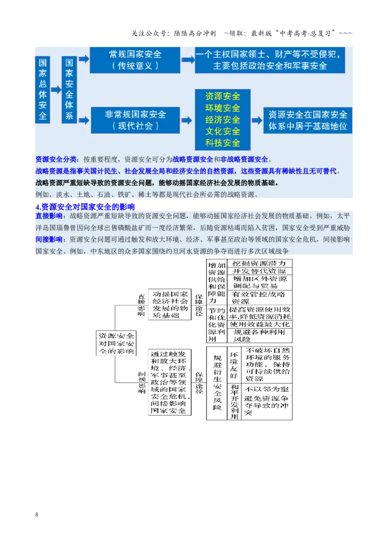 《第36讲资源安全与国家安全（复习讲义）（全国通用）（学生版）_07-地理-高考总复习_一轮复习_2026年-地理高考一轮复习_2026年高考地理一轮复习讲义+练习+课件（新教材新高考）-G55_2026版》第8页预览