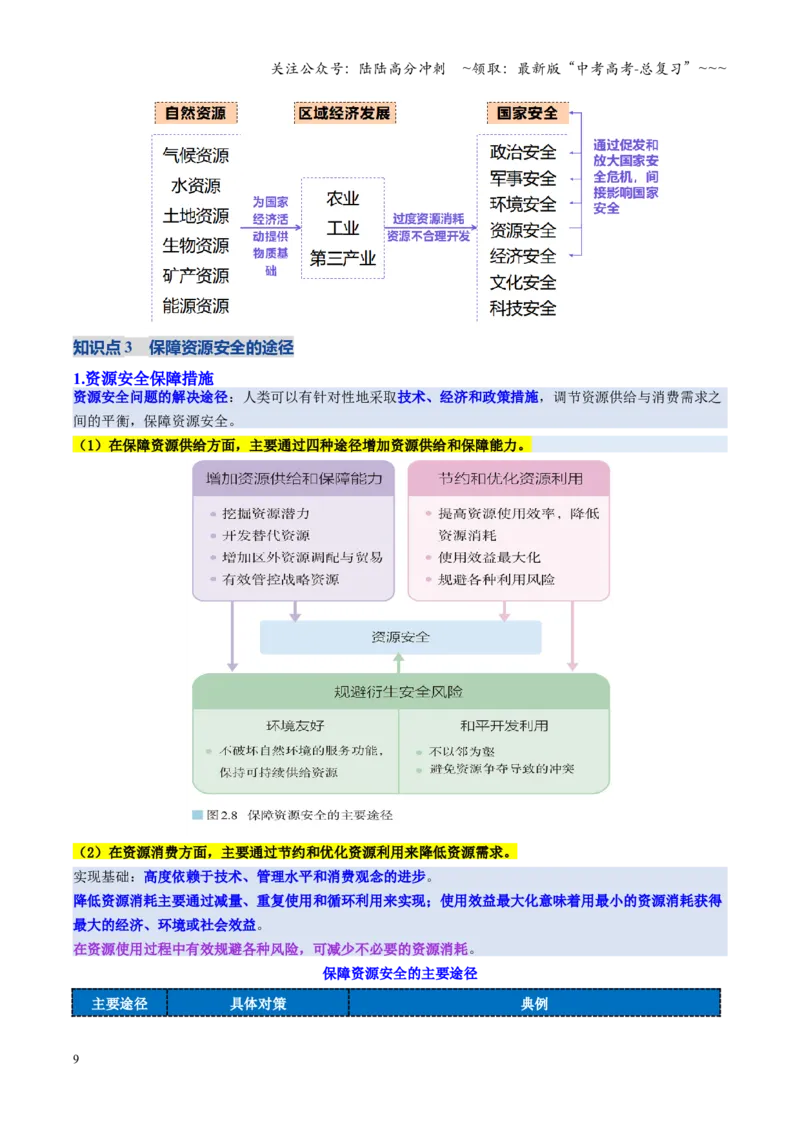 《第36讲资源安全与国家安全（复习讲义）（全国通用）（学生版）_07-地理-高考总复习_一轮复习_2026年-地理高考一轮复习_2026年高考地理一轮复习讲义+练习+课件（新教材新高考）-G55_2026版》第9页预览