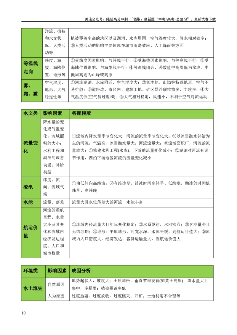 《秘籍06综合题攻略：常见题型与解题步骤（新高考专用）（教师版）_07-地理-高考总复习_专项复习_2025年_2025年高考地理抢分秘籍（新高考专用）_2024版》第10页预览