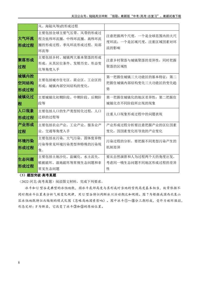 《秘籍06综合题攻略：常见题型与解题步骤（新高考专用）（教师版）_07-地理-高考总复习_专项复习_2025年_2025年高考地理抢分秘籍（新高考专用）_2024版》第8页预览